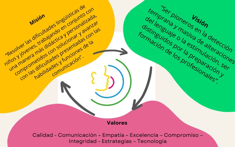 Hablantes Servicio Fonoaudiológico